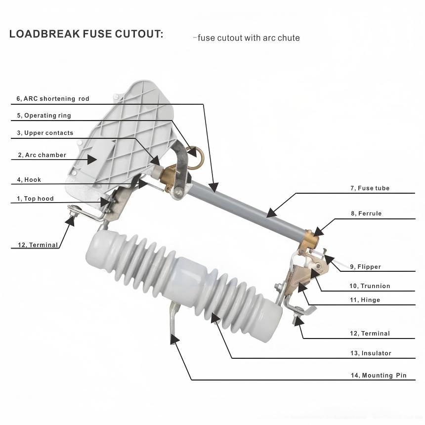 15kv-loadbreak-fuse-cutout-abimat-electric(1).jpg